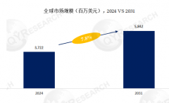 一文读懂：工业陶瓷机械财产链全景取成长趋向