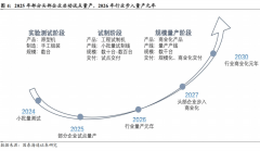 具身智能财产深度研究